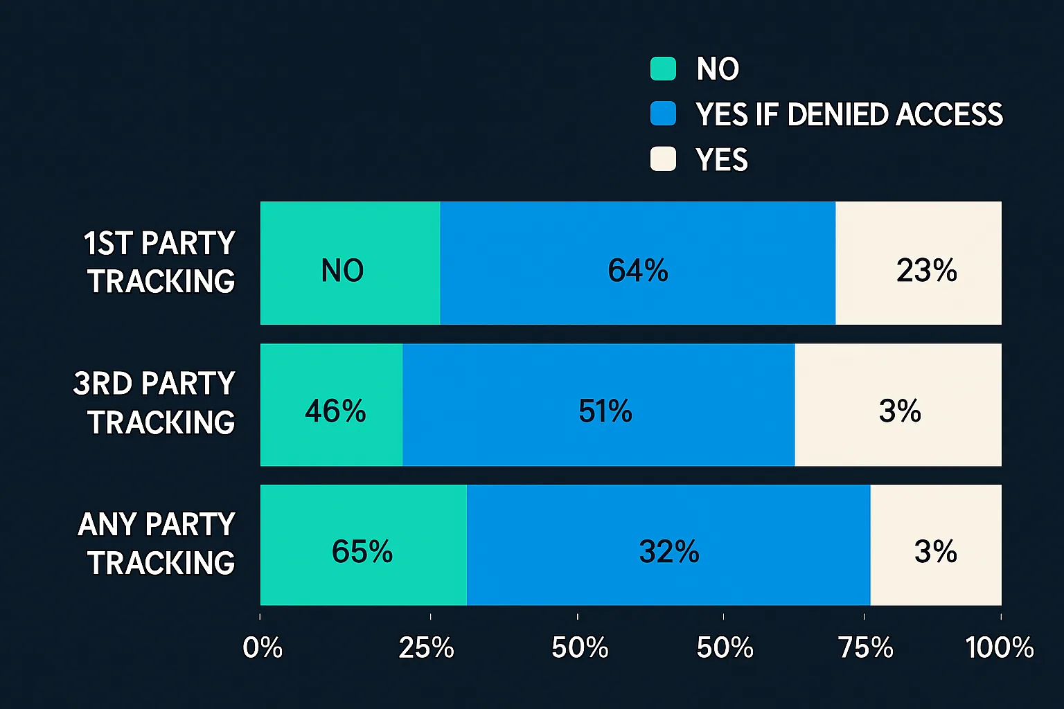 Publishers see an opportunity in AdTech's need to seek consent