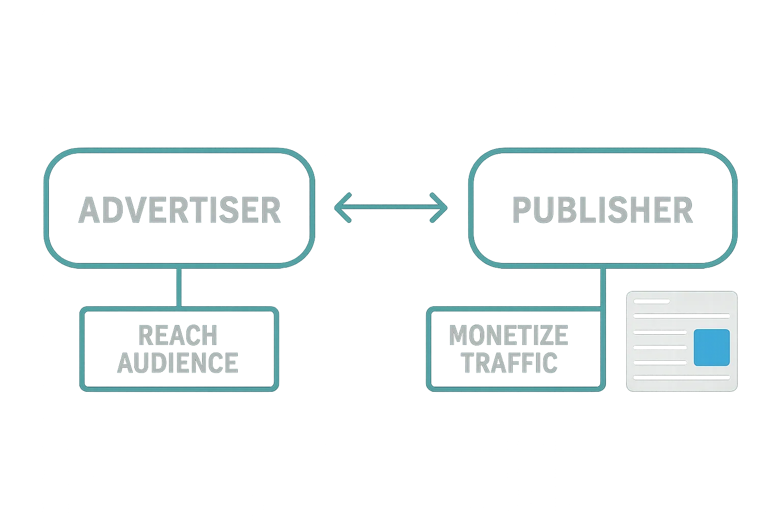 The brand and publisher relationship