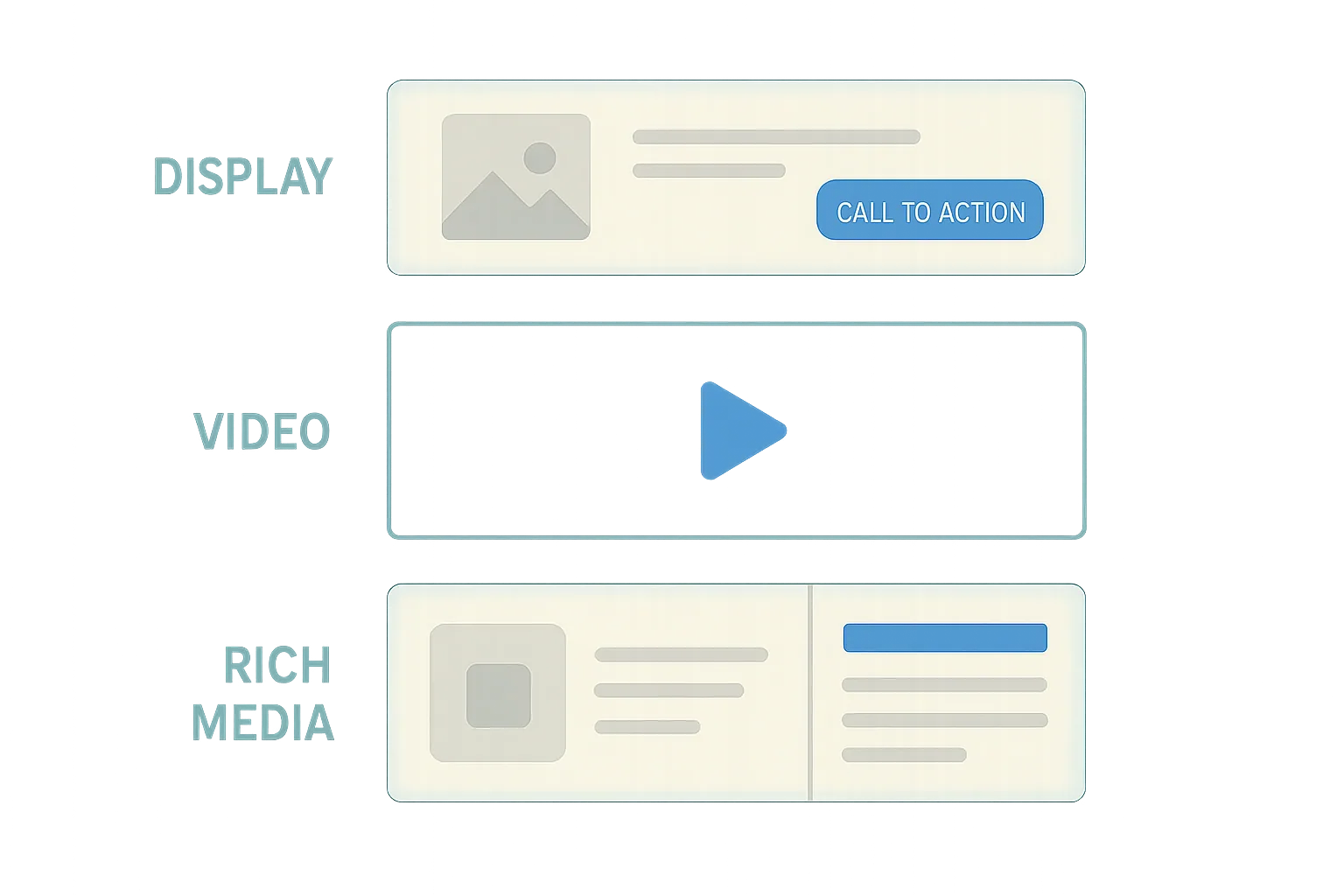 Examples of display, video, and rich media