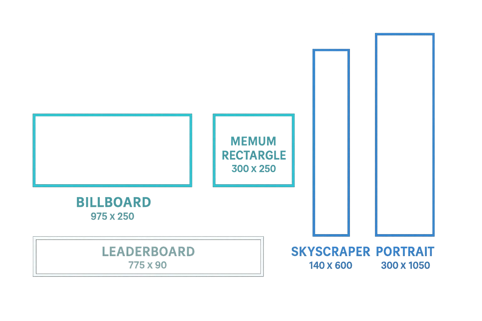 The most popular display formats