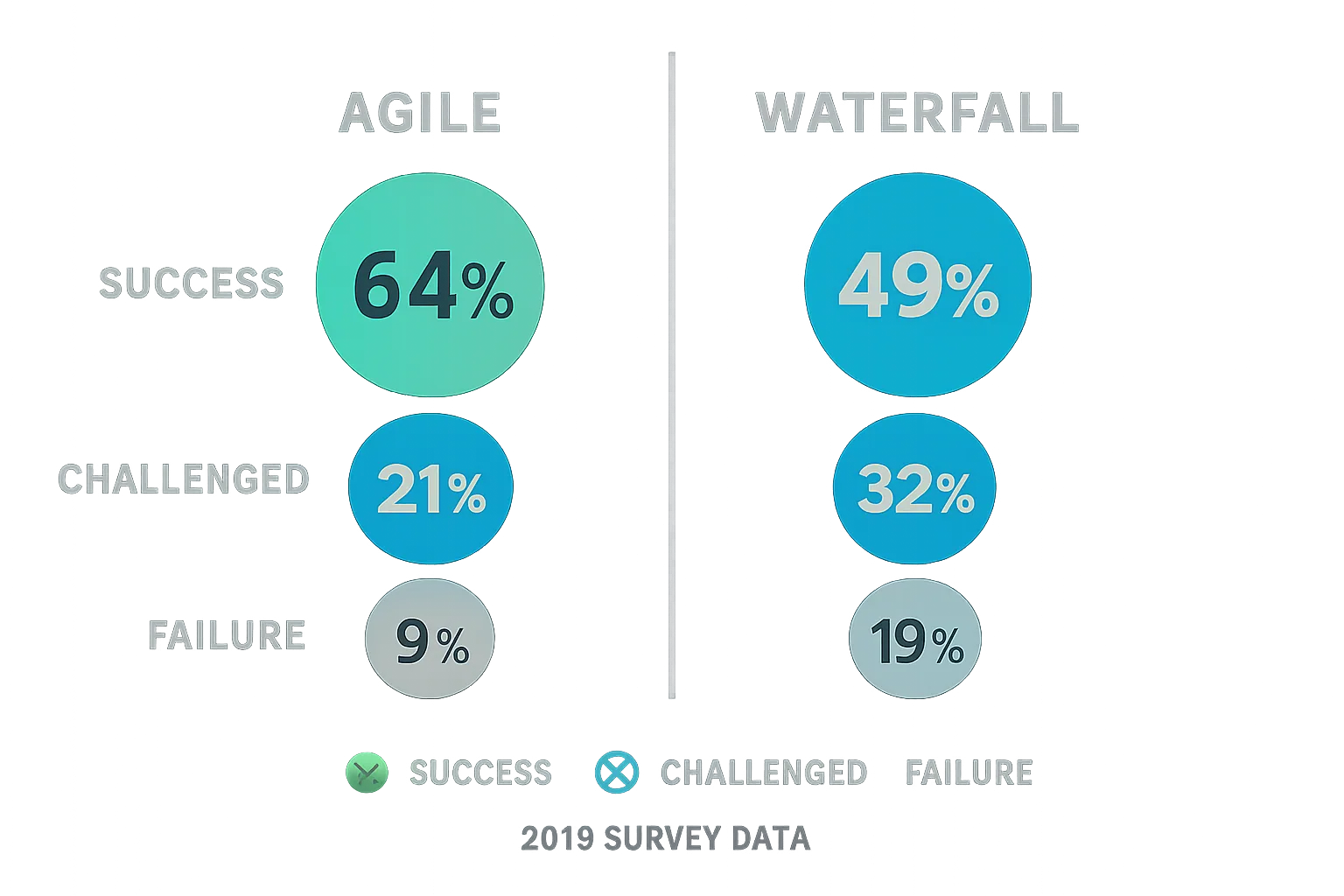 IT project success rates