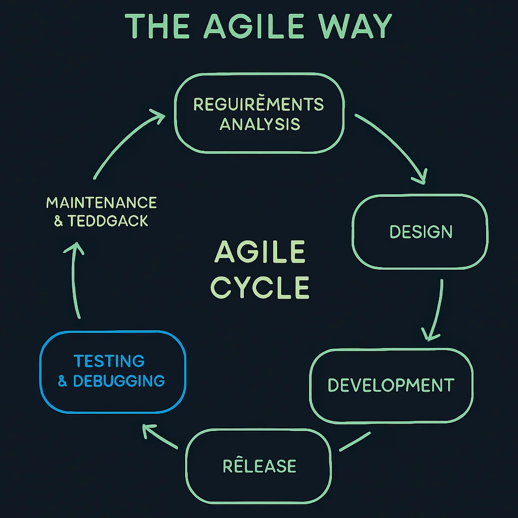 agile