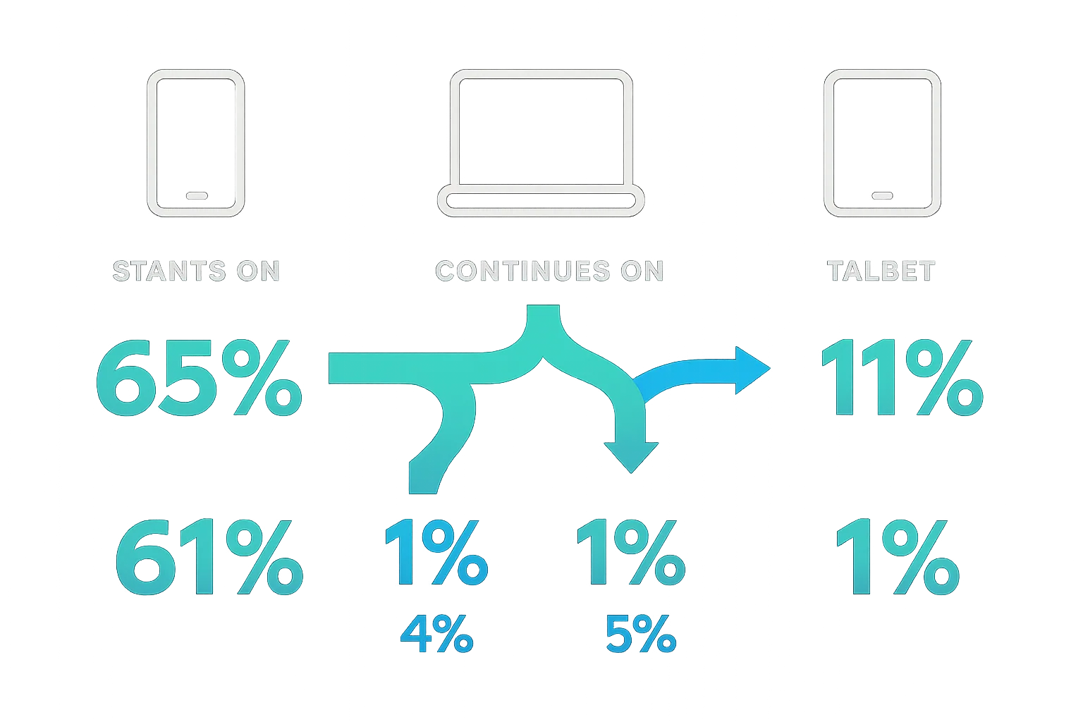 graph The New Multi-screen World