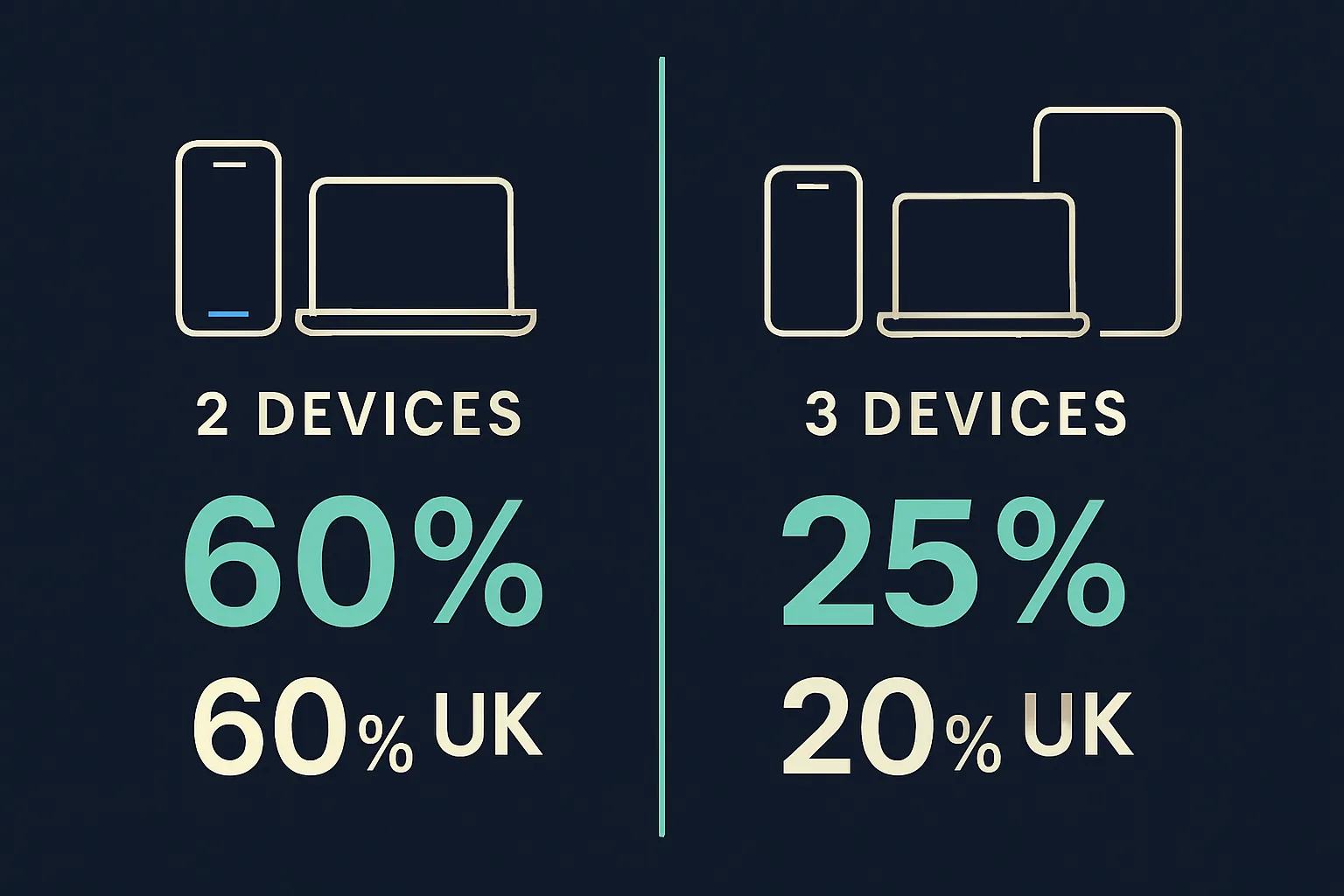 us-and-uk Finding simplicity in a multi-device world, GFK