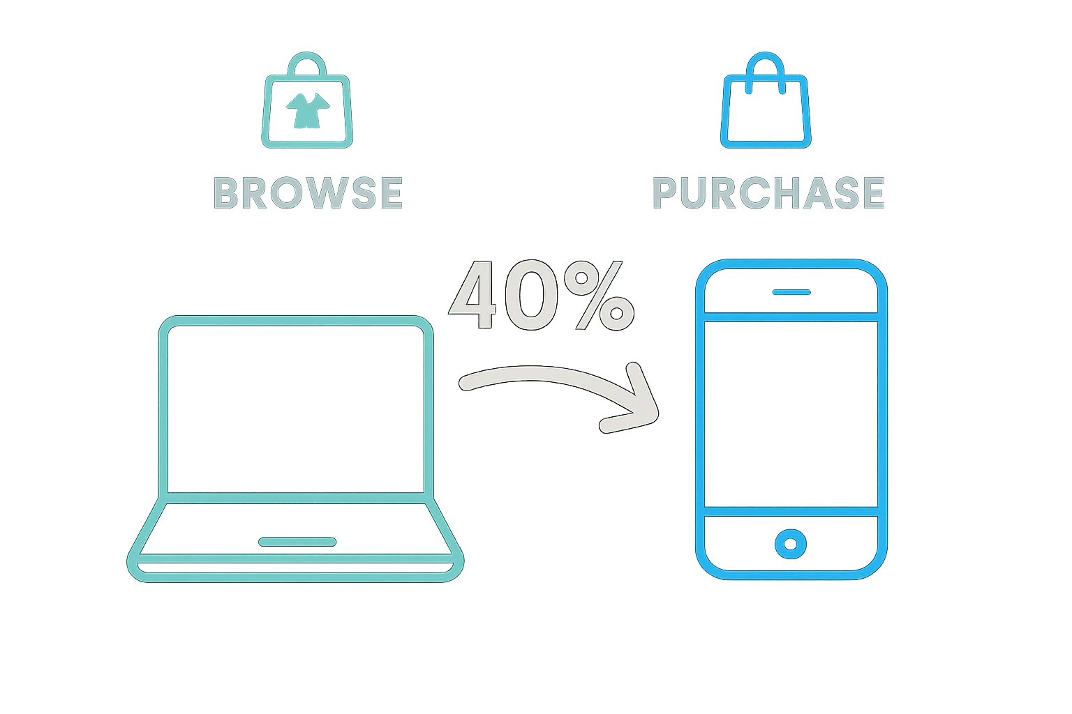 cross-channel cross-channel attribution