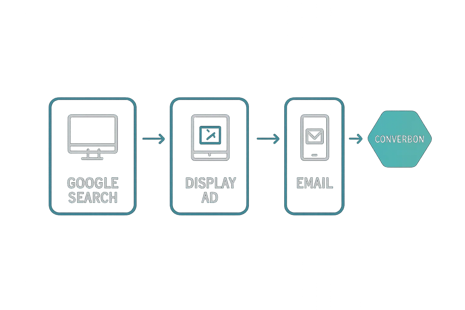 cross-device-attribution cross-device attribution