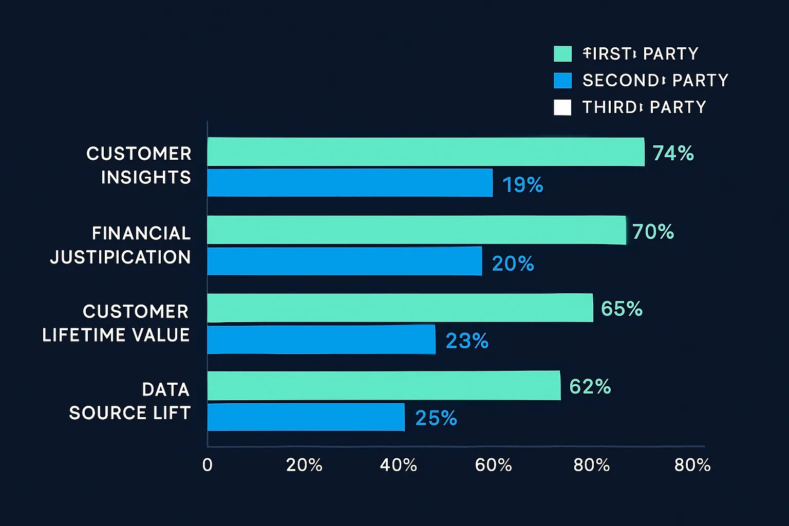 The promise of first-party data, Econsultancy in association with Signal