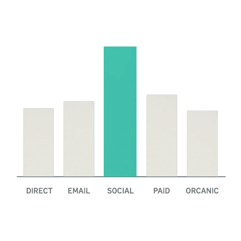 graph-prelast The Last Non-Direct Attribution Model