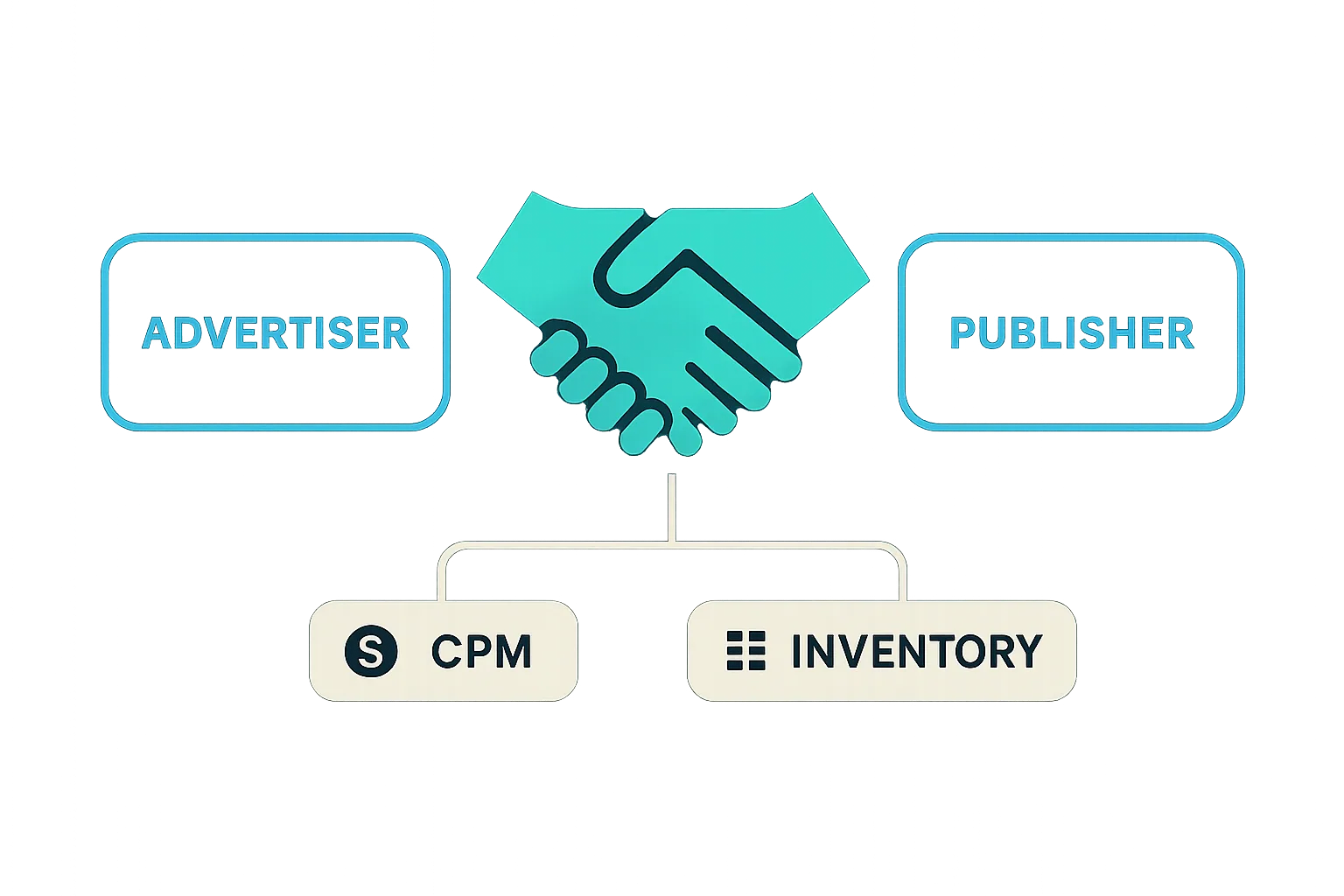 inventory cpo agreement
