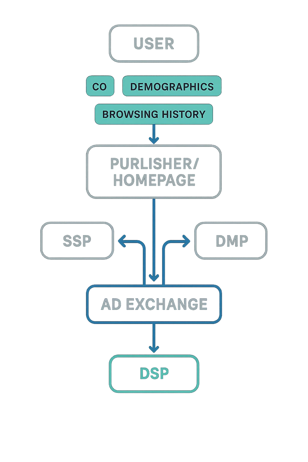 How online behavioral targeting works