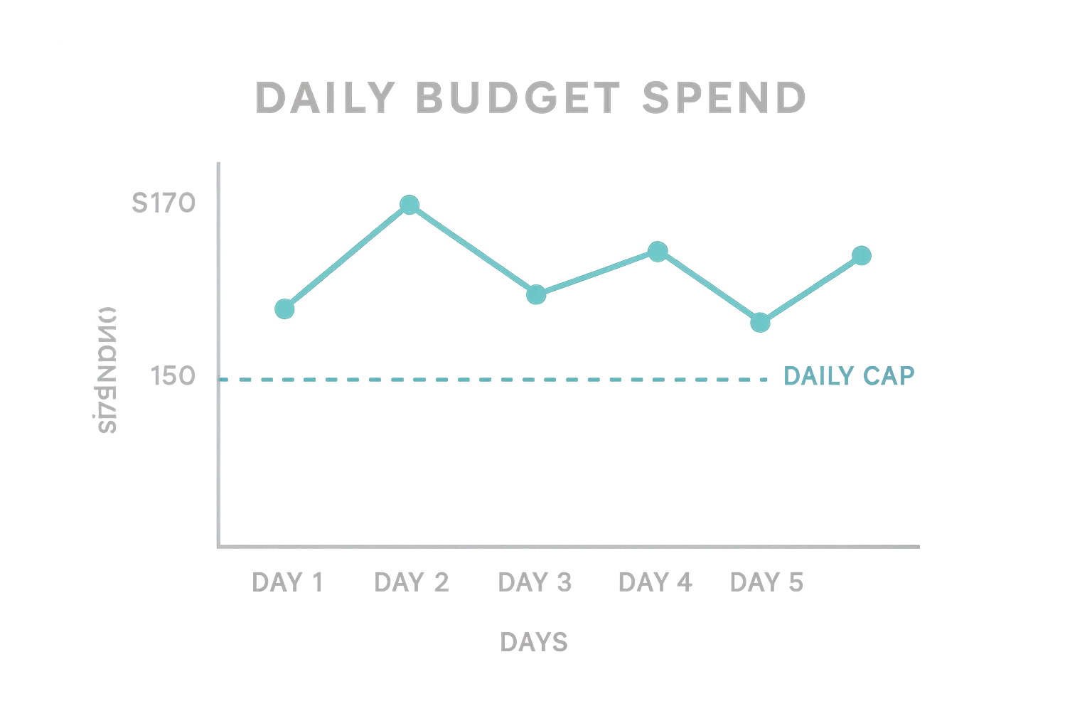 An example of budget capping