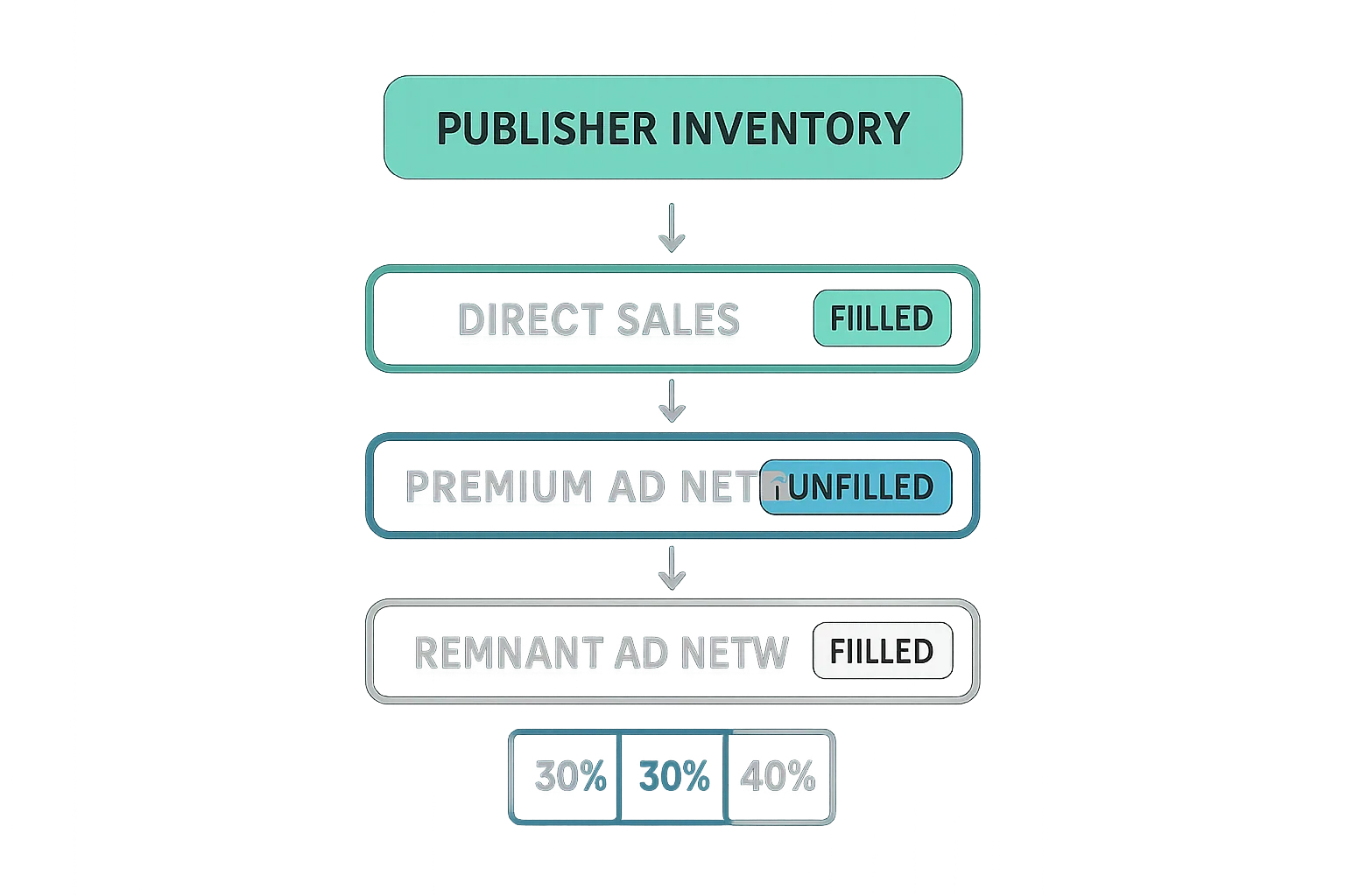fill rate illustration