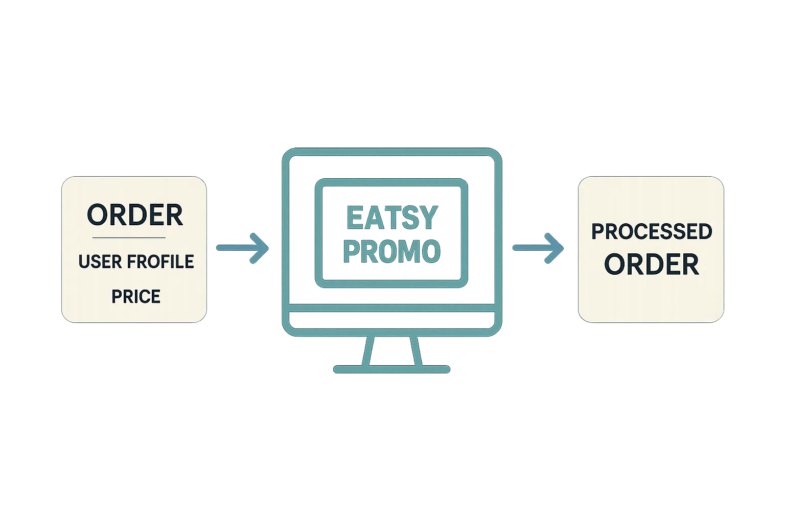 Promo Content personalization promo