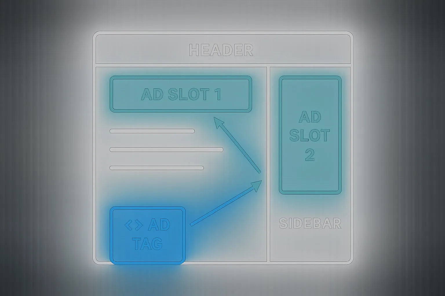 Ad slot visualisation