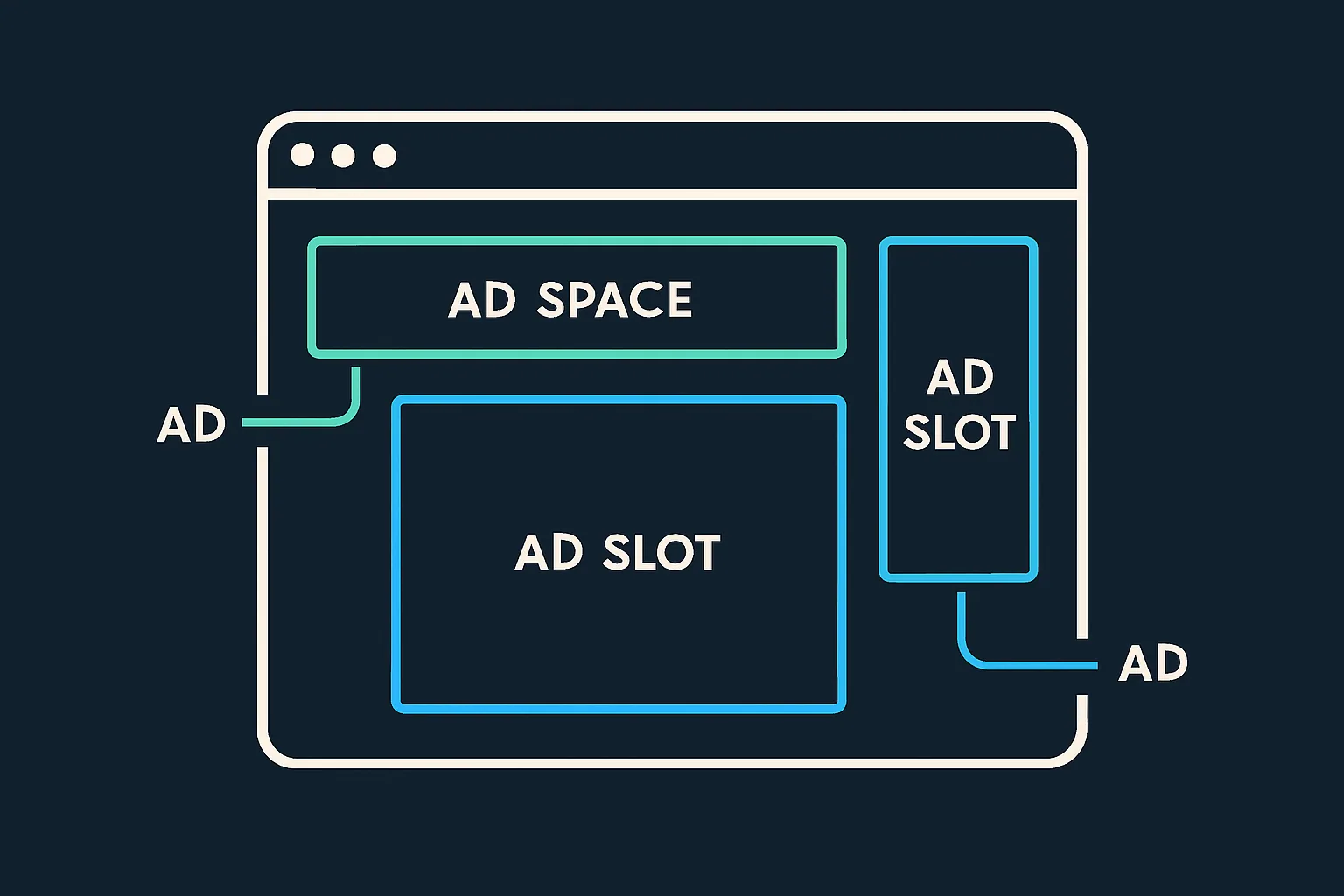Ad space visualisation
