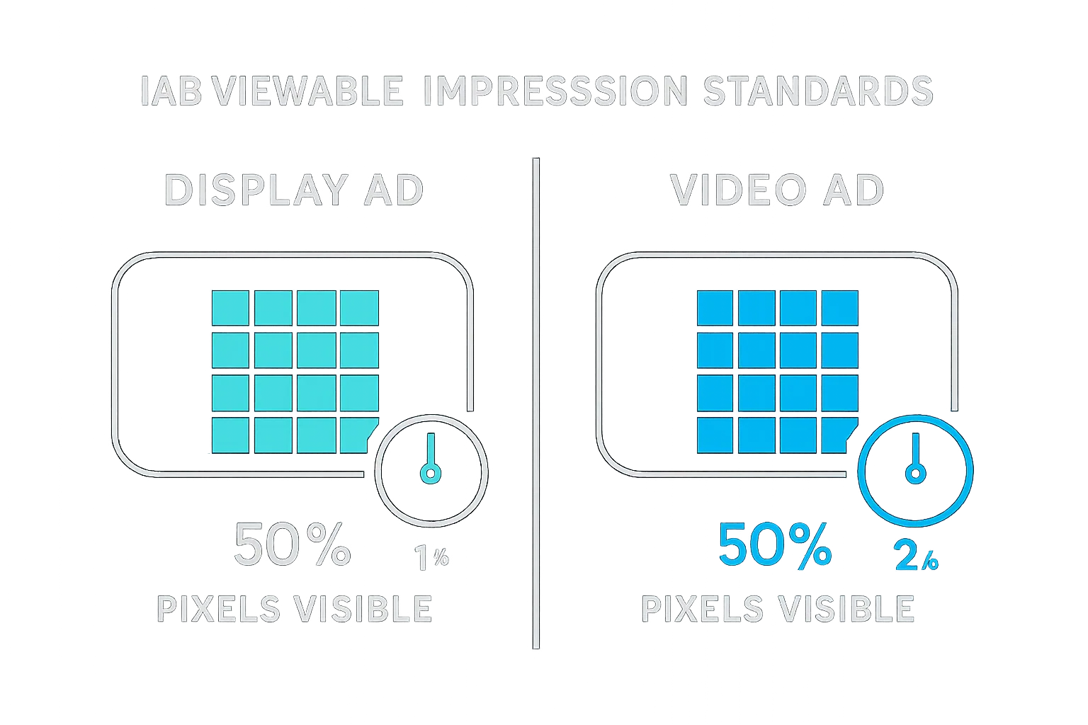 Viewable impression visualisation